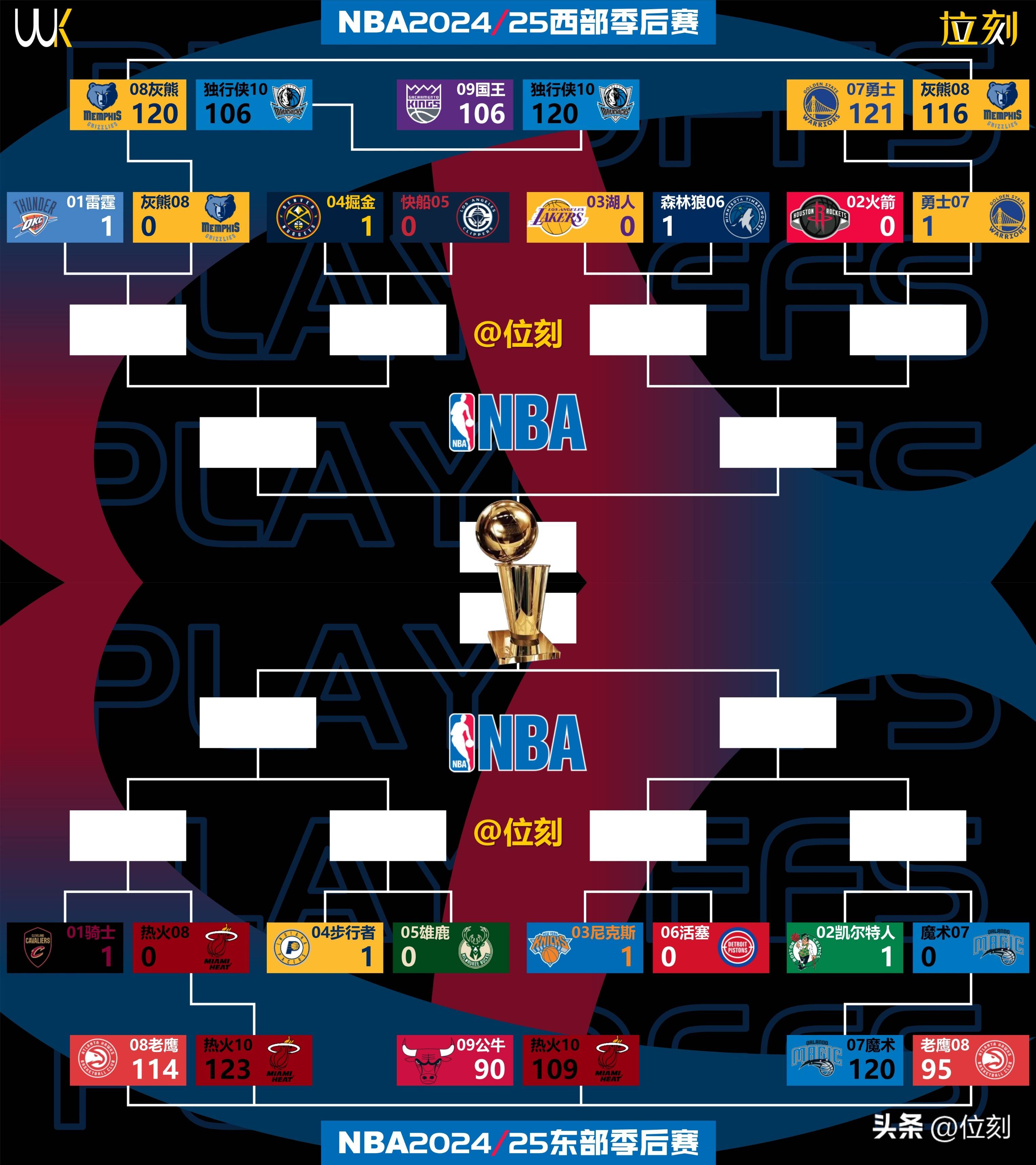 包含赛前金州勇士临场应变——国王杯节点到来，压力陡增，赛程密集仍需轮换的词条